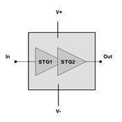 CHA8054-99F/00 United Monolithic Semiconductors