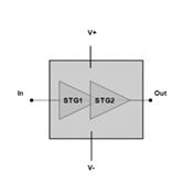 CHA8710A-99F/00 United Monolithic Semiconductors