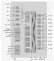SI5391AAGMR Skyworks Solutions, Inc.