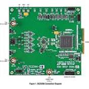 DC2520A-B Analog Devices, Inc. (ADI)