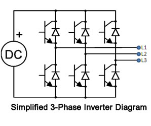 UPS 3-Phase Interter