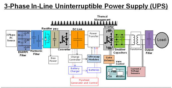 UPS Block Diagram