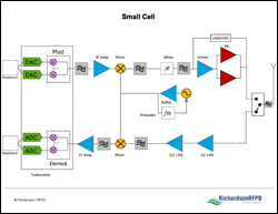 Click diagram